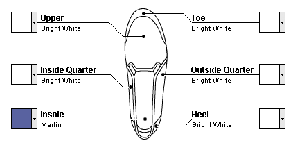 Areas of Shoes Customization