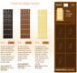 online-chocolate-design-software